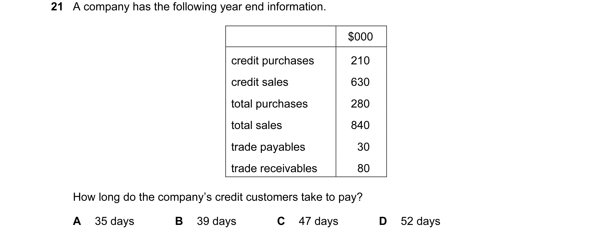Question 123: A company has the following year end information. $000 credit purchases 210 credit sales 630 total purchases 280 total sales 840 trade paya…