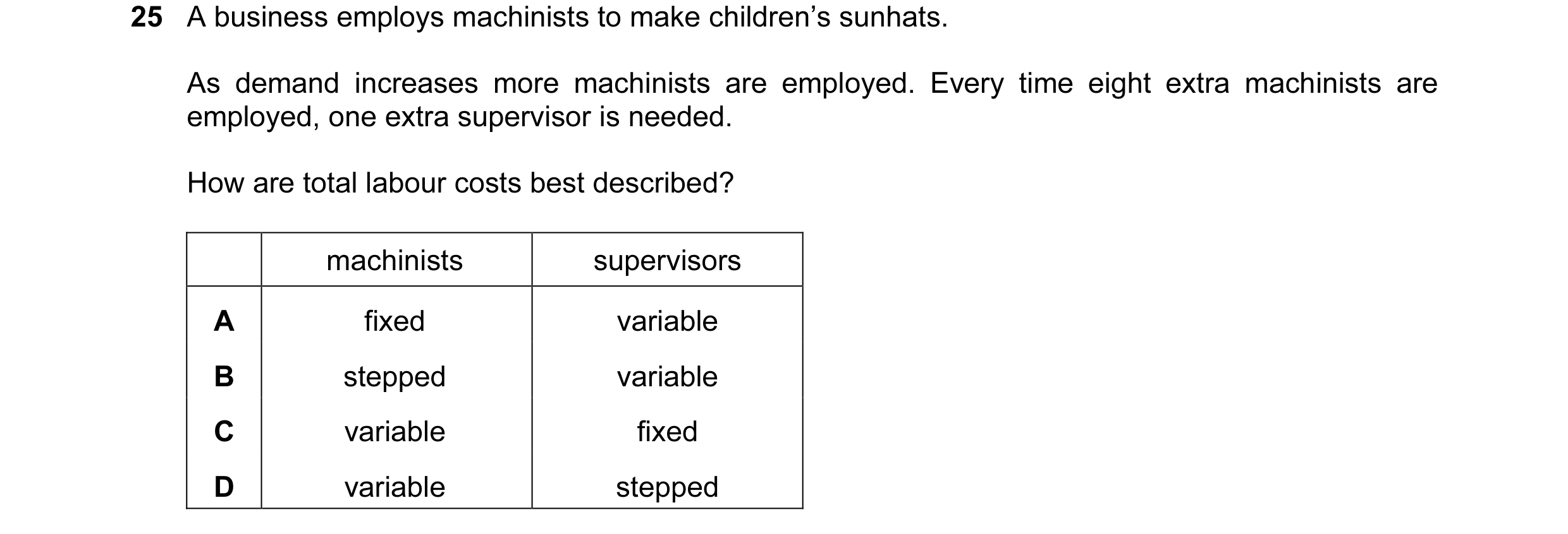 Question 95: A business employs machinists to make children’s sunhats. As demand increases more machinists are employed. Every time eight extra machinis…