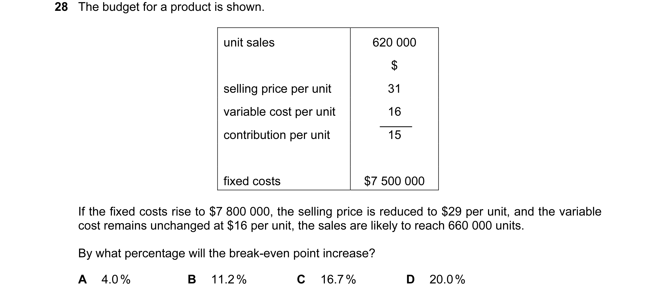 Question 98: The budget for a product is shown. unit sales 620 000 $ selling price per unit 31 variable cost per unit 16 contribution per unit 15 fixed …
