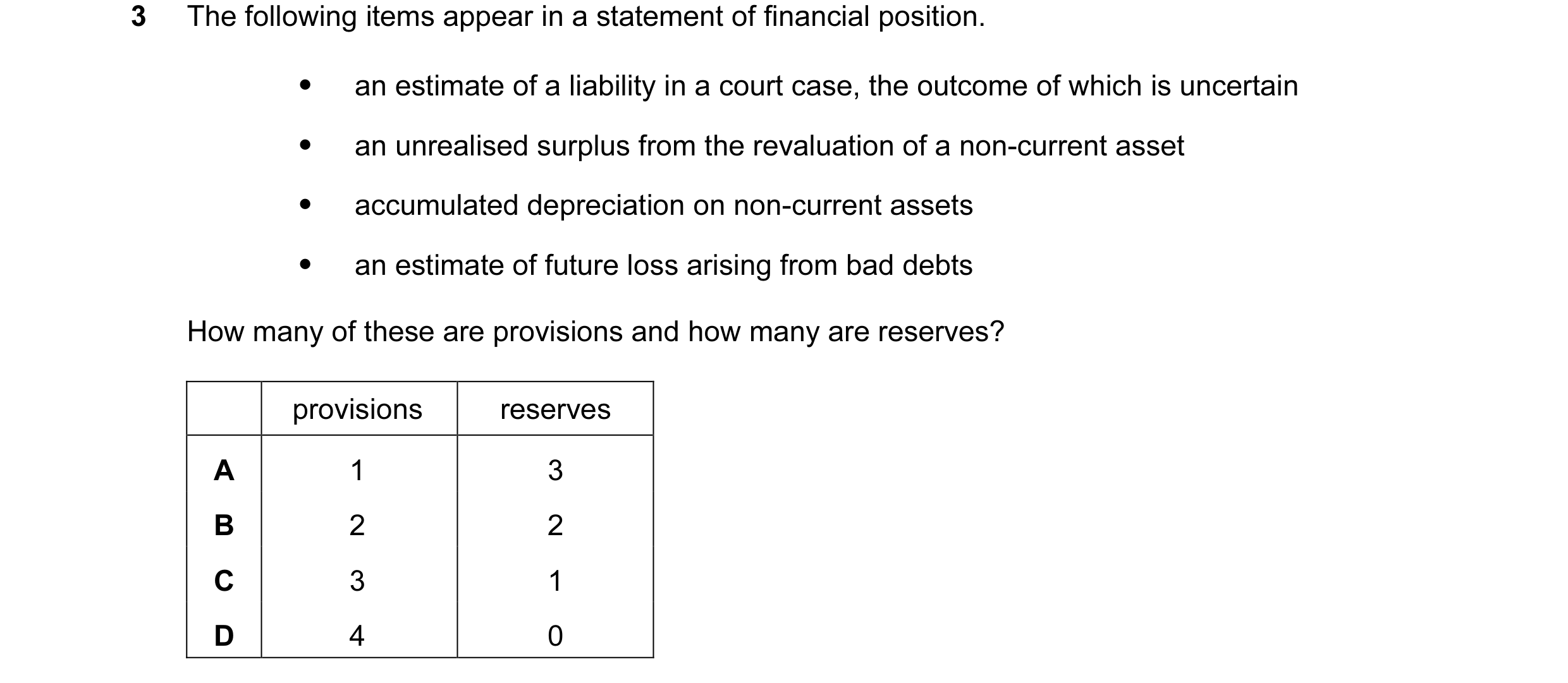 Question 251: The following items appear in a statement of financial position. • an estimate of a liability in a court case, the outcome of which is unce…