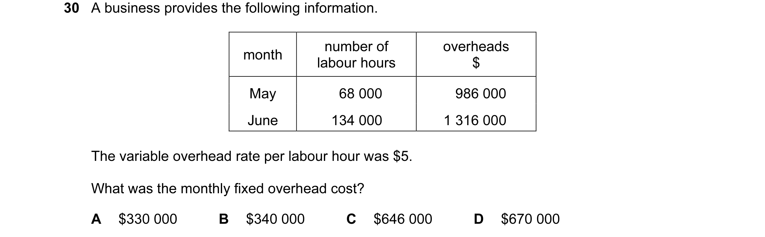 Question 99: A business provides the following information. number of overheads month labour hours $ May 68 000 986 000 June 134 000 1 316 000 The varia…