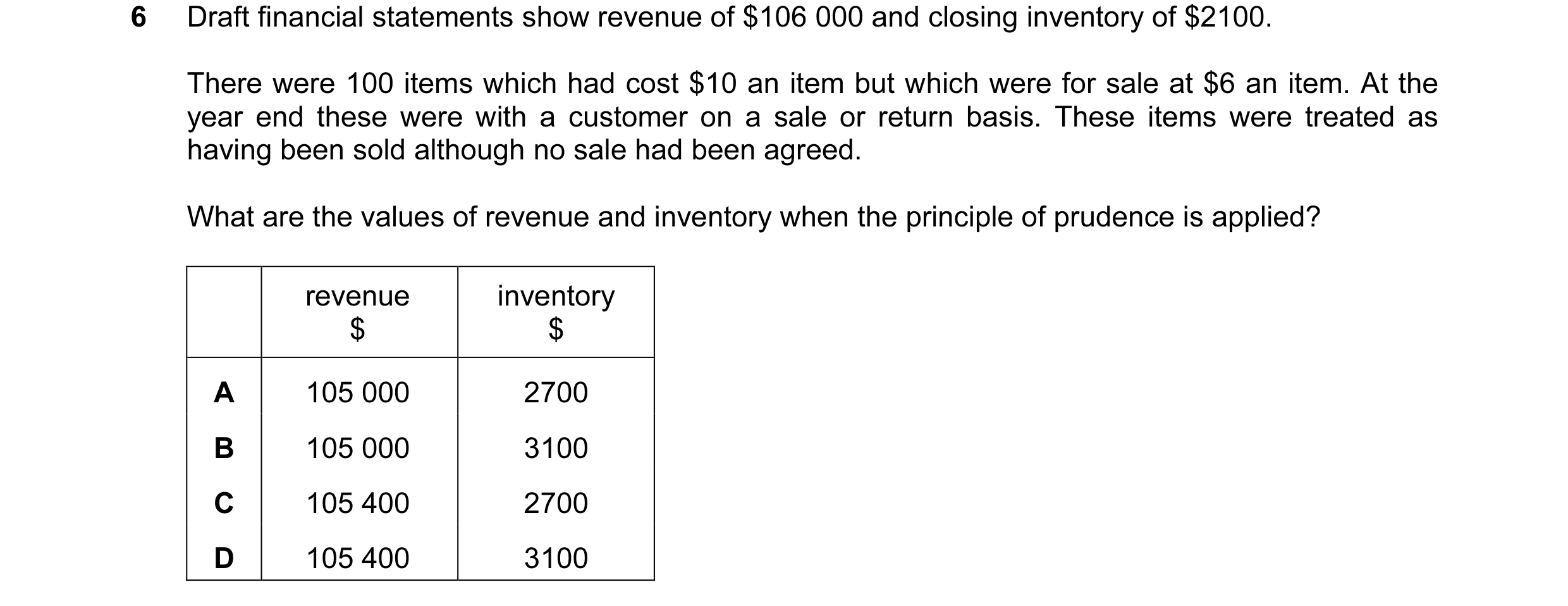 Question 78: Draft financial statements show revenue of $106 000 and closing inventory of $2100. There were 100 items which had cost $10 an item but whi…