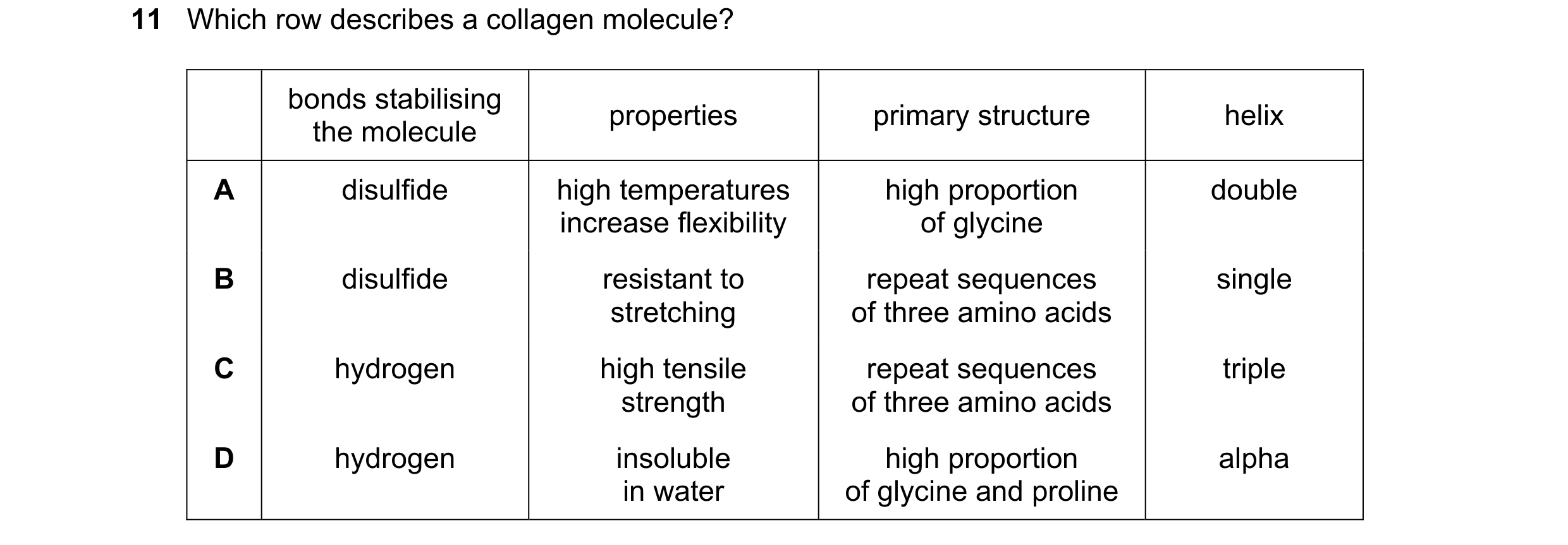Question 137: Which row describes a collagen molecule? bonds stabilising properties primary structure helix the molecule A disulfide high temperatures hi…