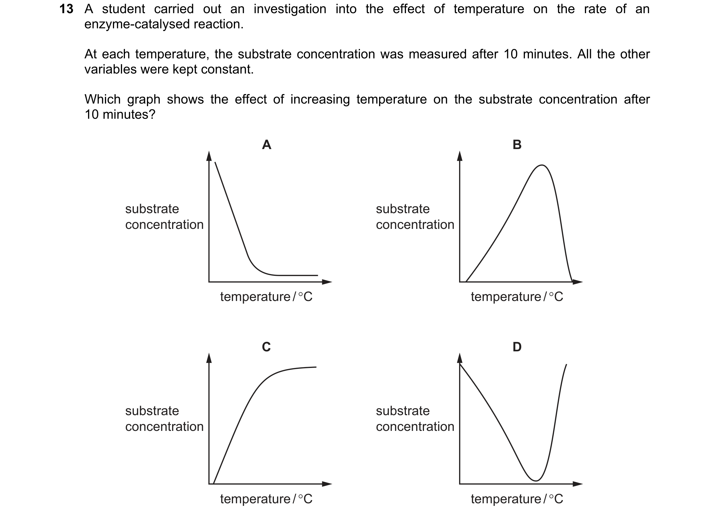Question 96: A student carried out an investigation into the effect of temperature on the rate of an enzyme-catalysed reaction. At each temperature, the…