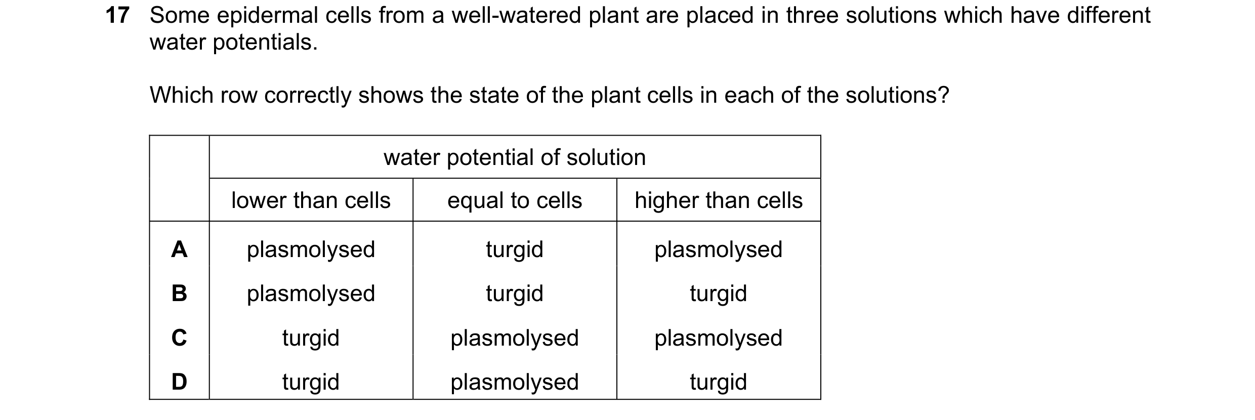 Question 136: Some epidermal cells from a well-watered plant are placed in three solutions which have different water potentials. Which row correctly sho…