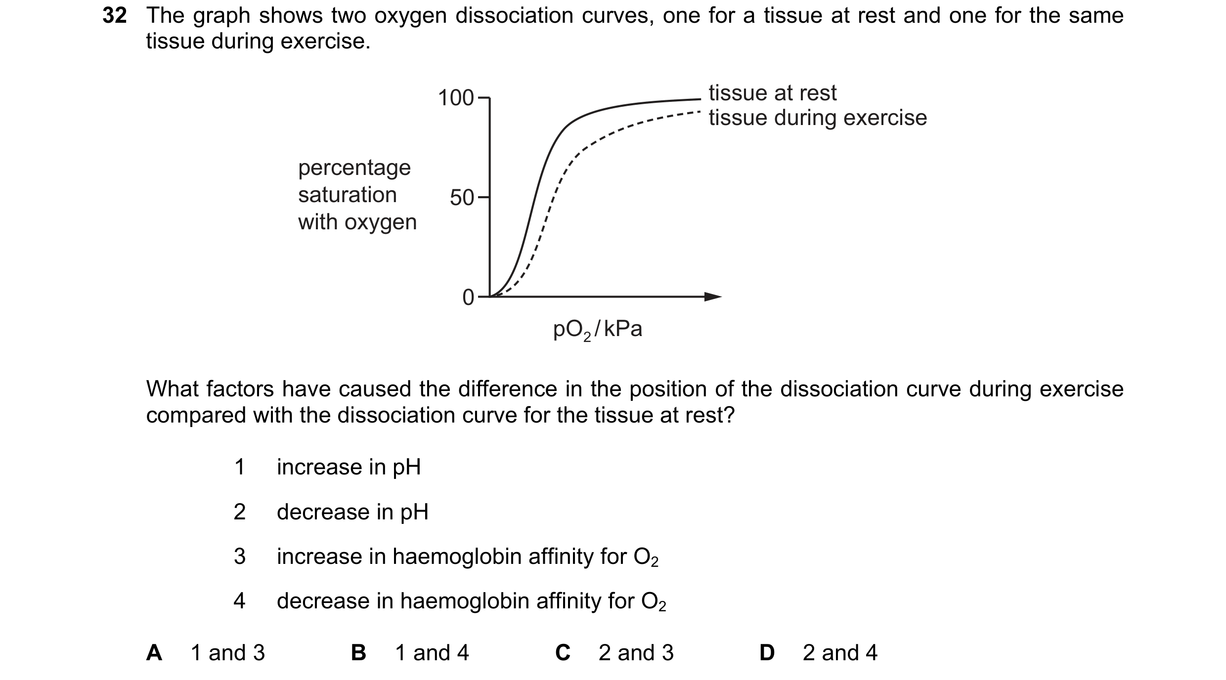 Question 99: The graph shows two oxygen dissociation curves, one for a tissue at rest and one for the same tissue during exercise. 100 tissue at rest ti…
