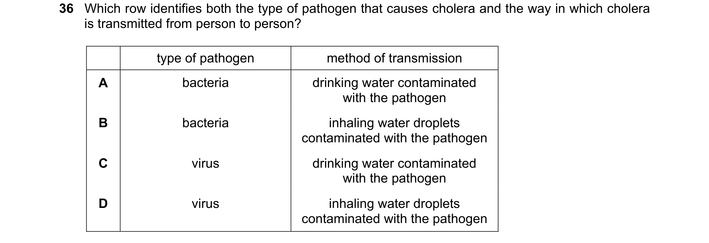Question 93: Which row identifies both the type of pathogen that causes cholera and the way in which cholera is transmitted from person to person? type …