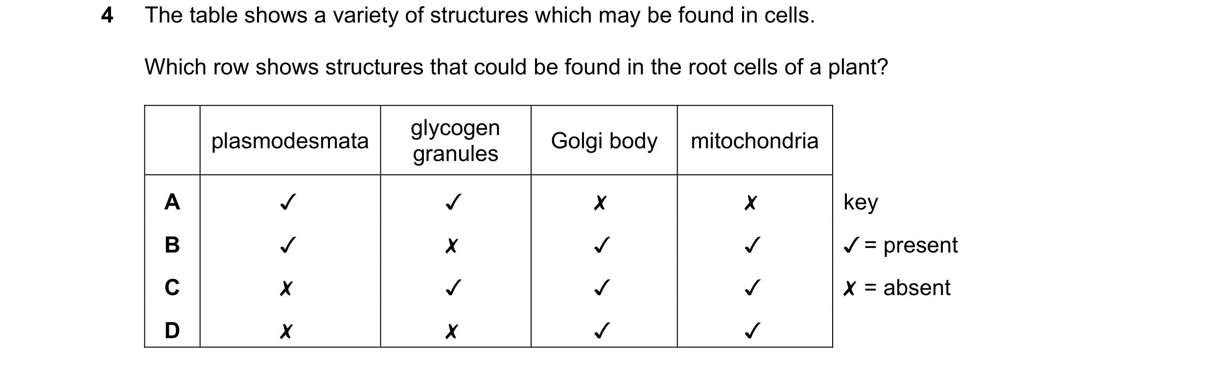 Question 190: The table shows a variety of structures which may be found in cells.

Which row shows structures that could be found in the root cells of a…