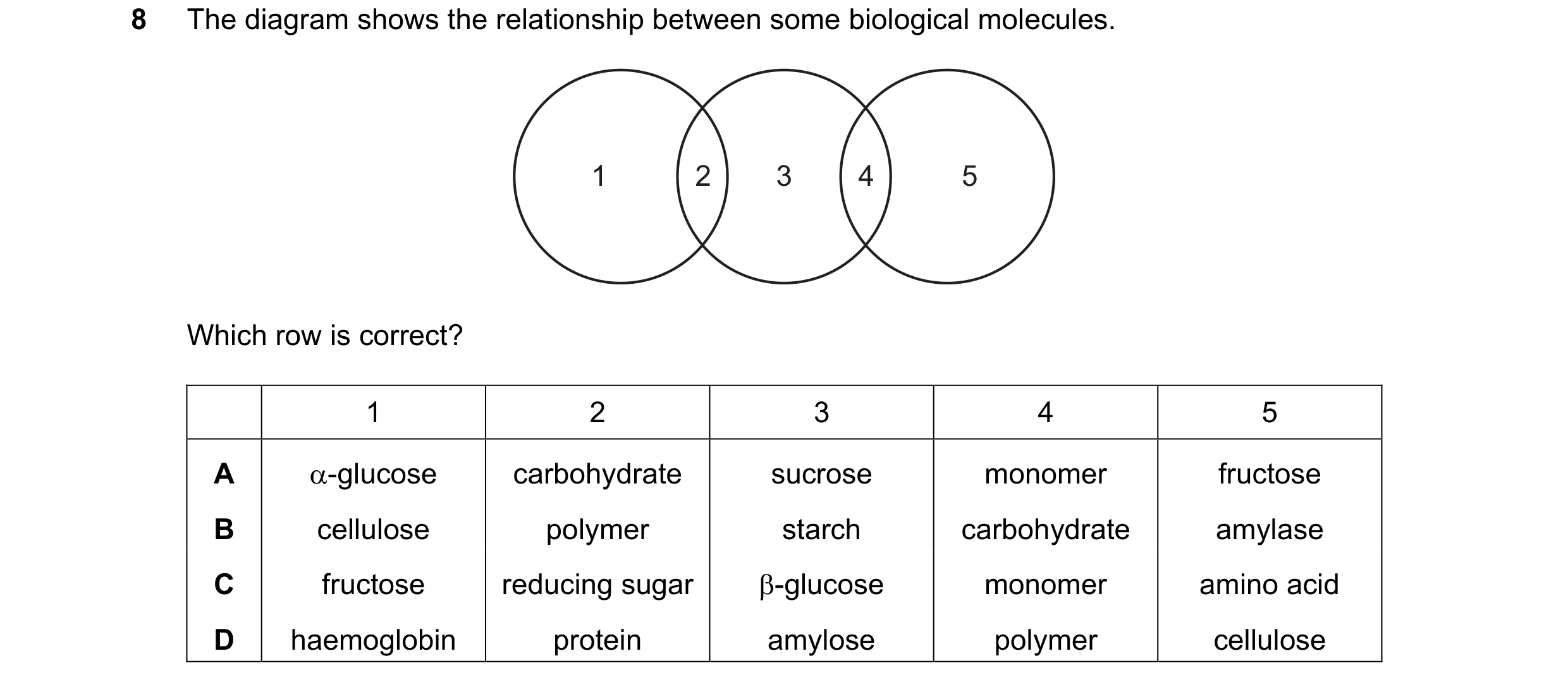 Question 135: The diagram shows the relationship between some biological molecules. 1 2 3 4 5 Which row is correct? 1 2 3 4 5 A α-glucose carbohydrate su…