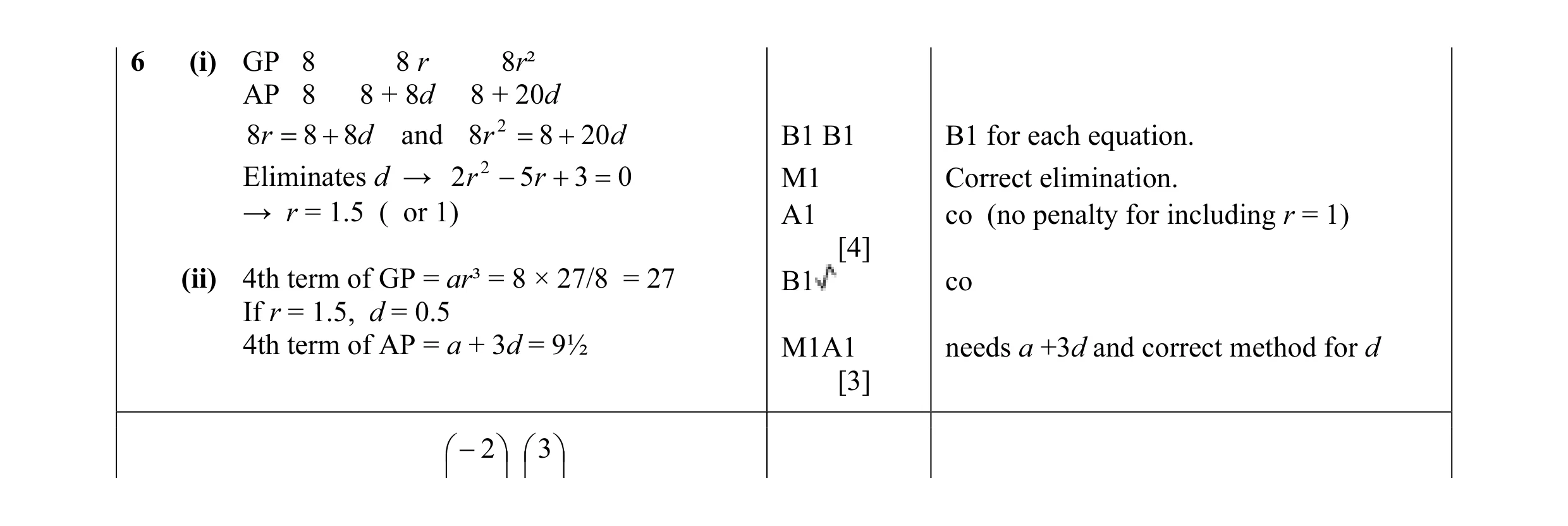 Mark scheme for question 22