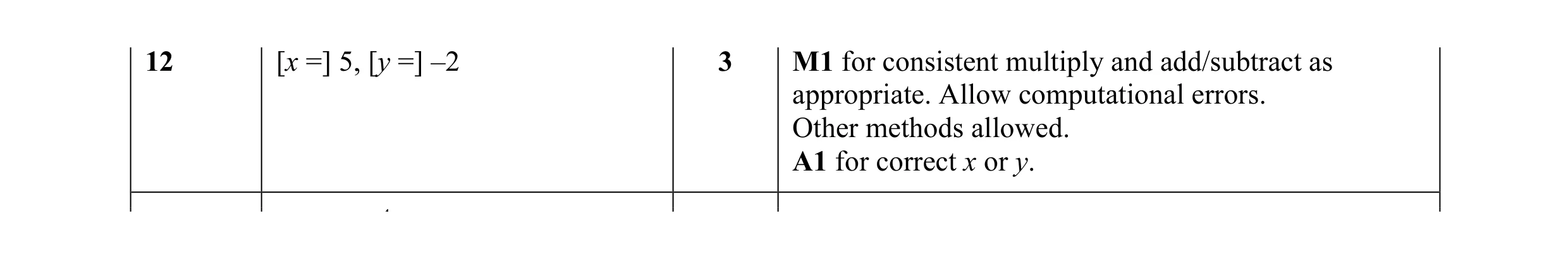 Mark scheme for question 28