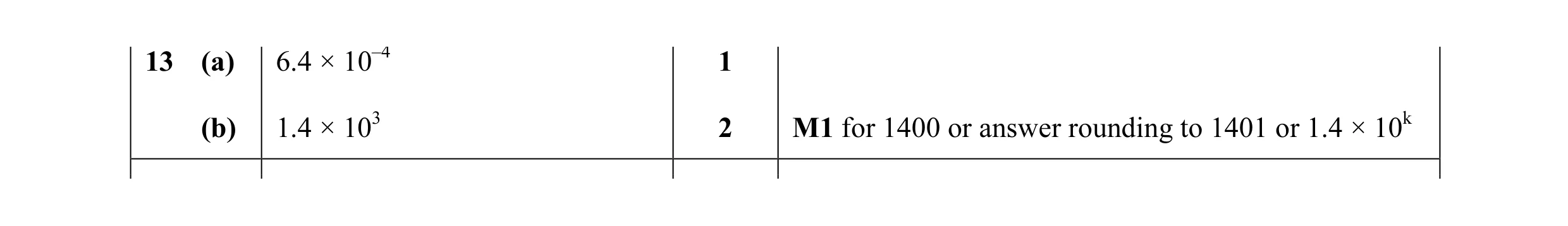 Mark scheme for question 19