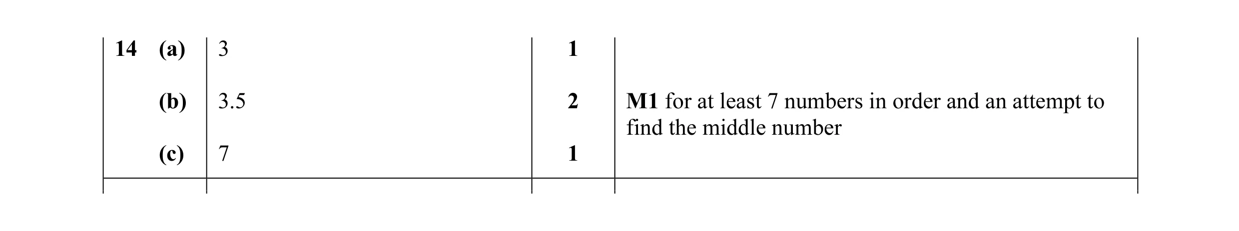 Mark scheme for question 9