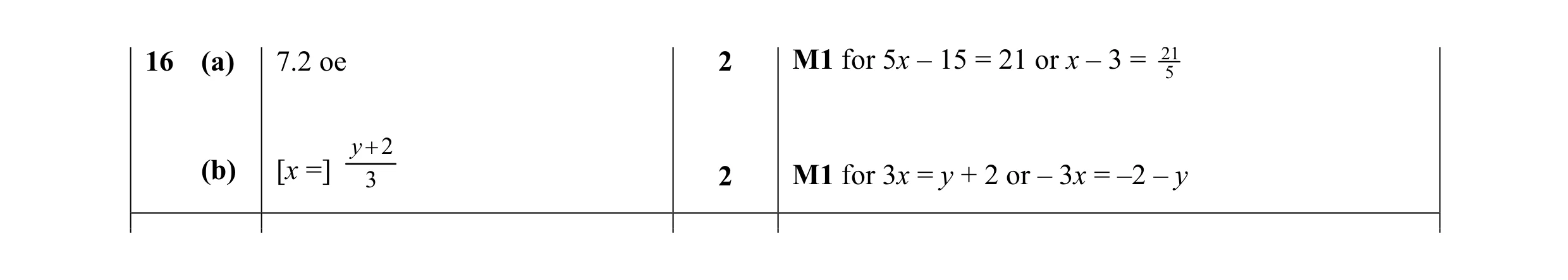 Mark scheme for question 29