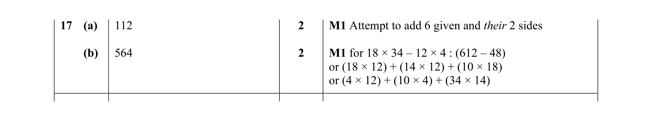 Mark scheme for question 14
