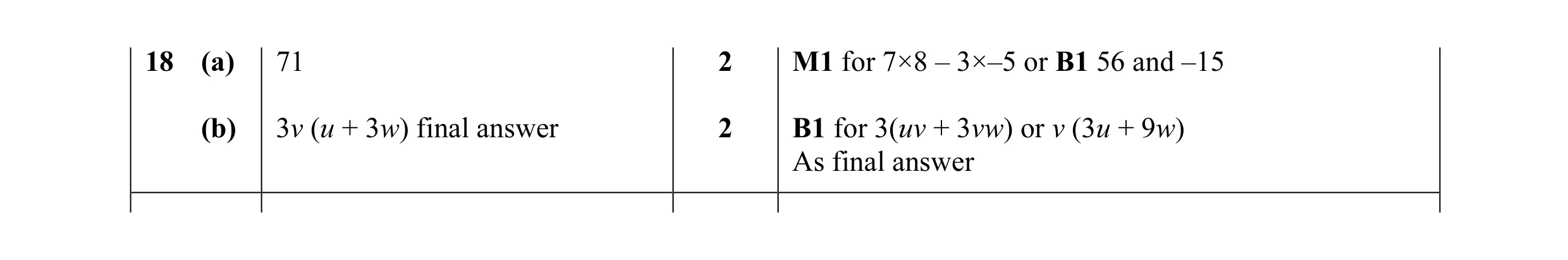 Mark scheme for question 24