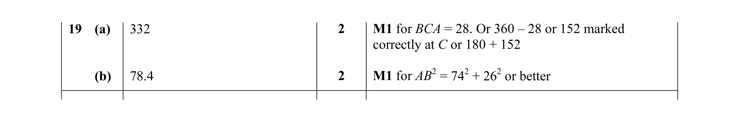 Mark scheme for question 41