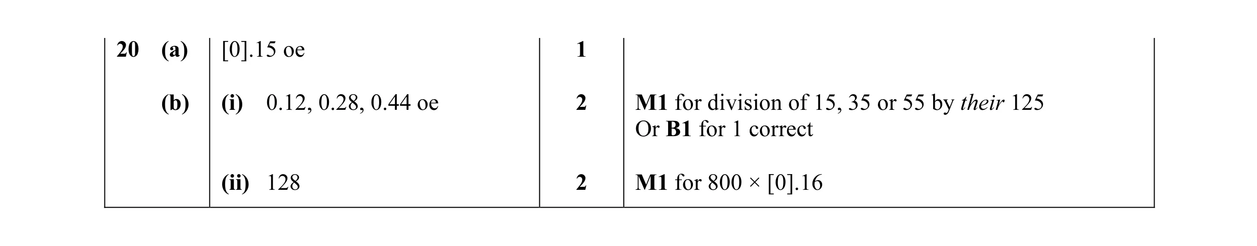 Mark scheme for question 4