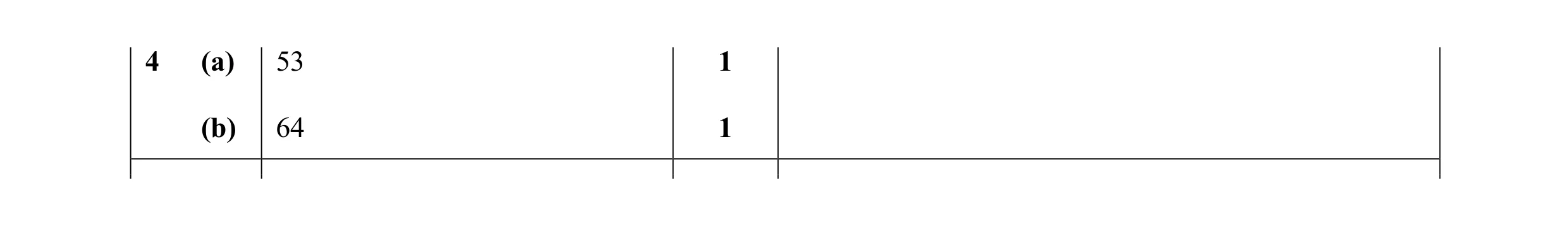 Mark scheme for question 29