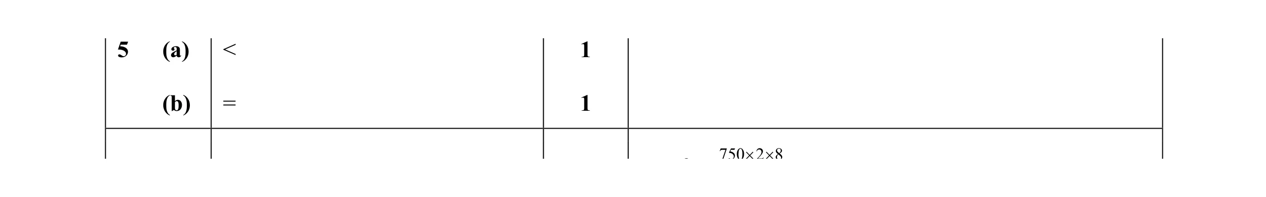 Mark scheme for question 8