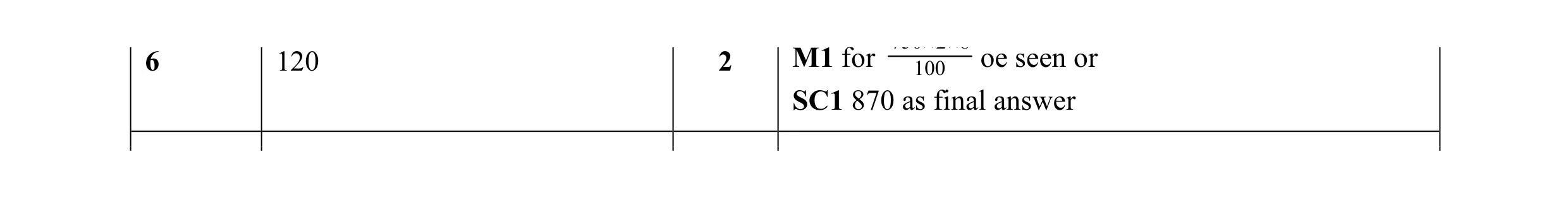 Mark scheme for question 25