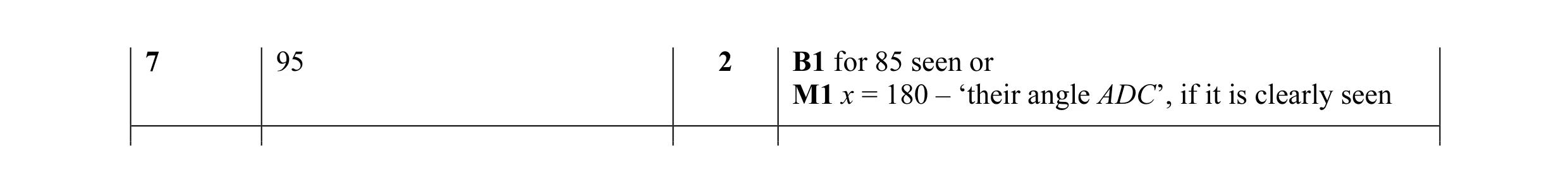 Mark scheme for question 29