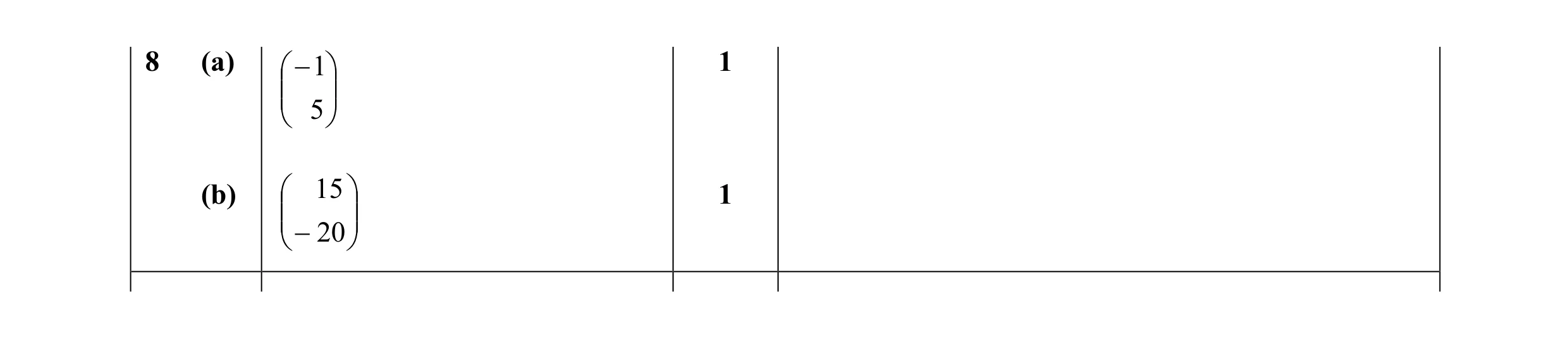 Mark scheme for question 17