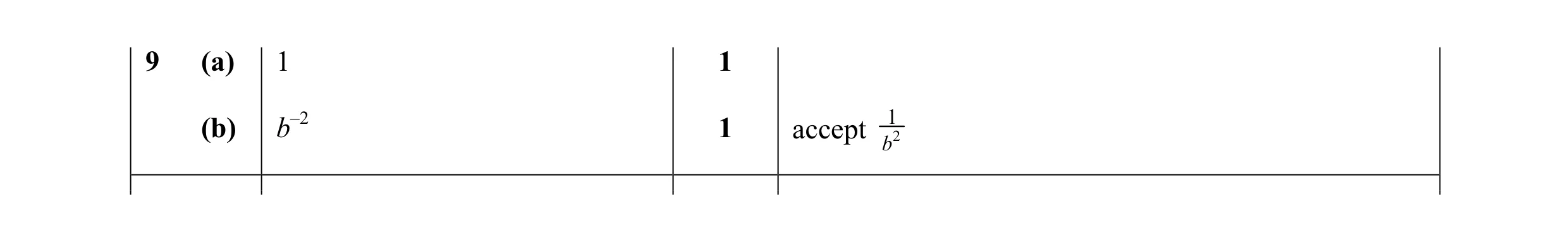 Mark scheme for question 13