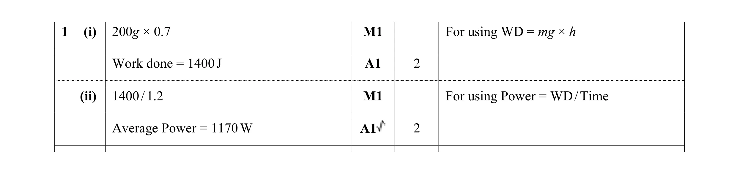 Mark scheme for question 66