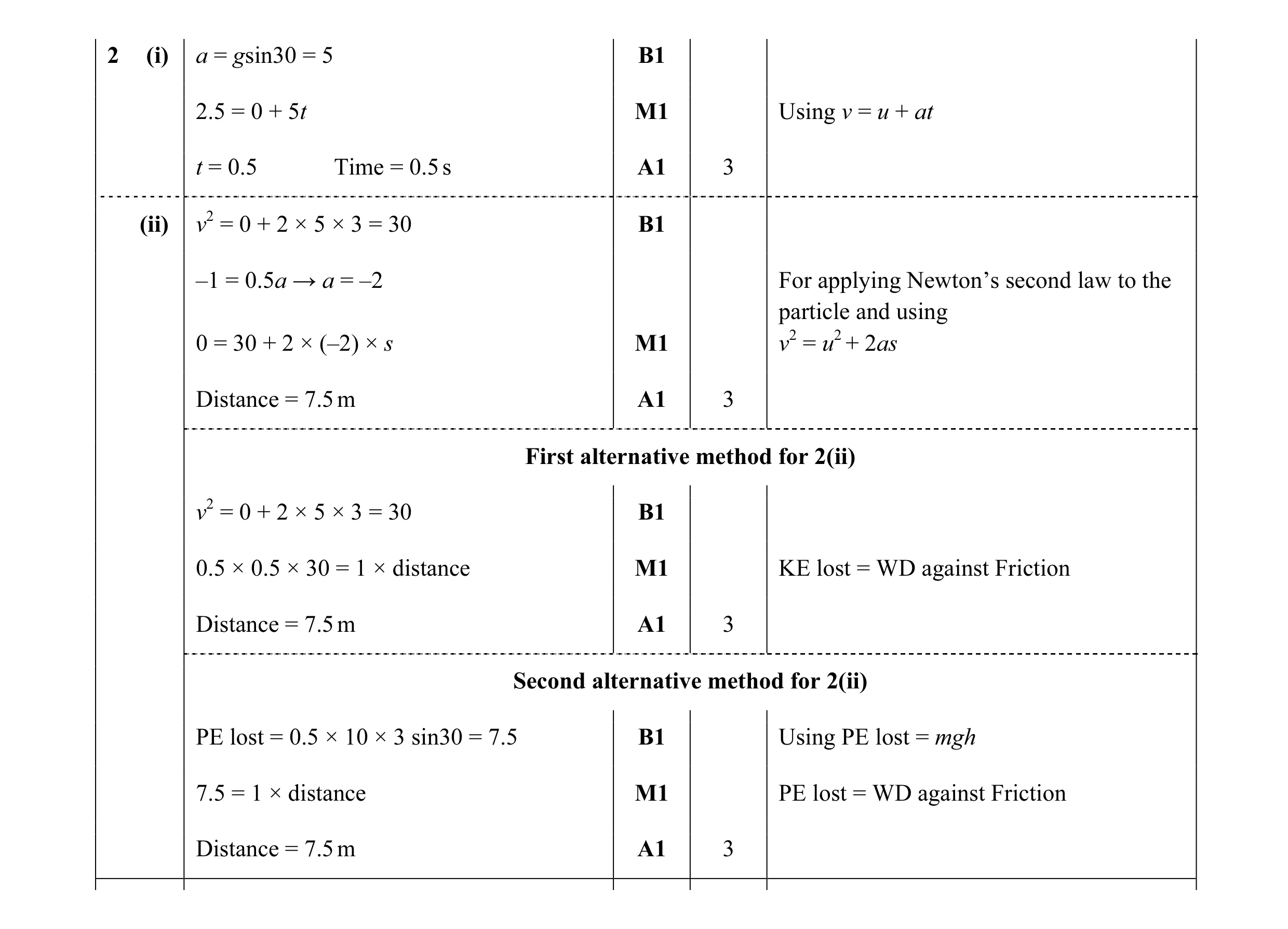 Mark scheme for question 128