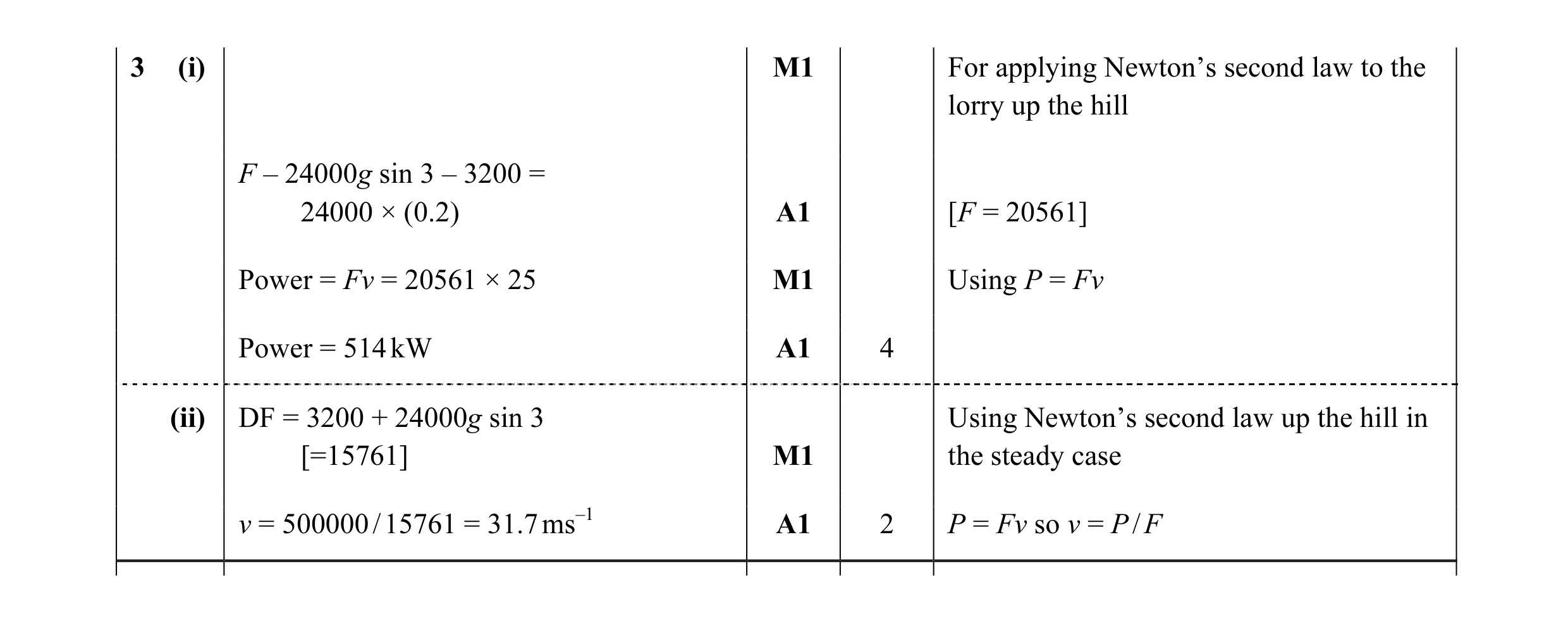 Mark scheme for question 129