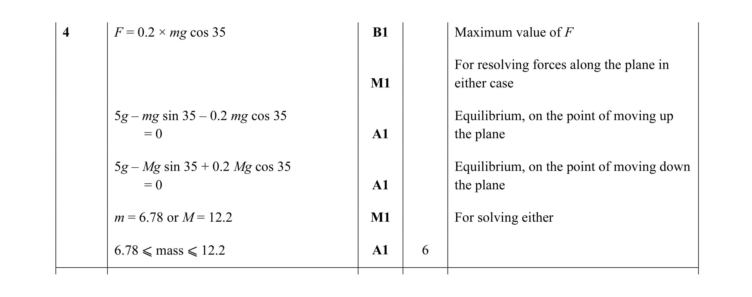 Mark scheme for question 77