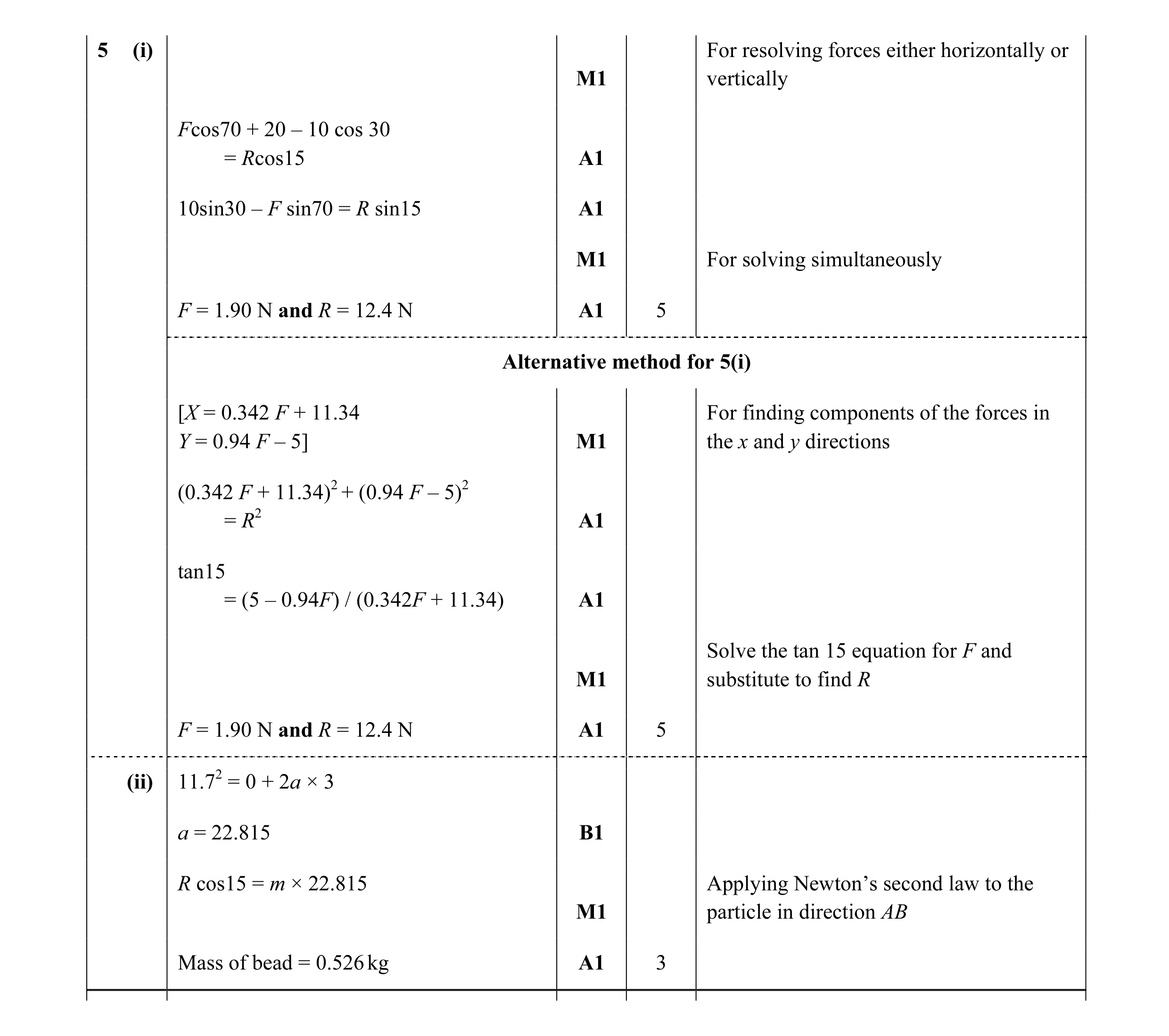 Mark scheme for question 78