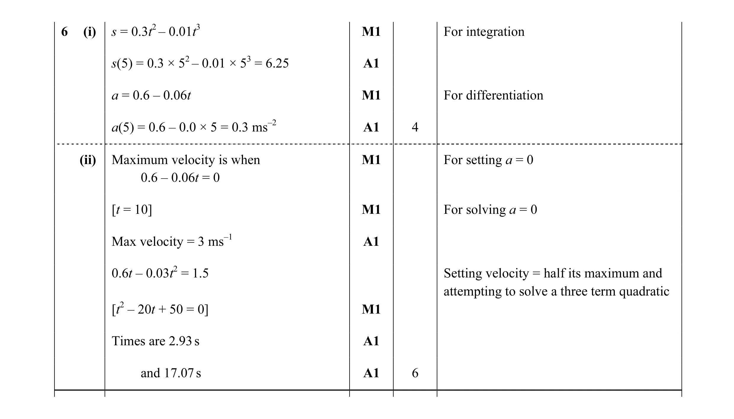 Mark scheme for question 130