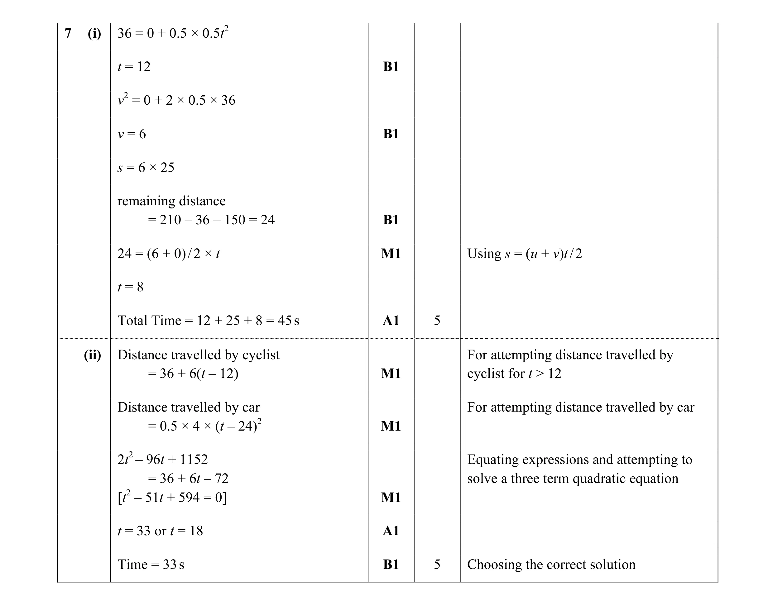 Mark scheme for question 131