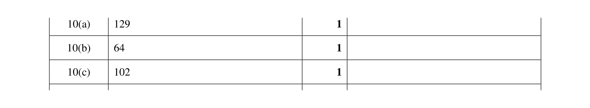 Mark scheme for question 21