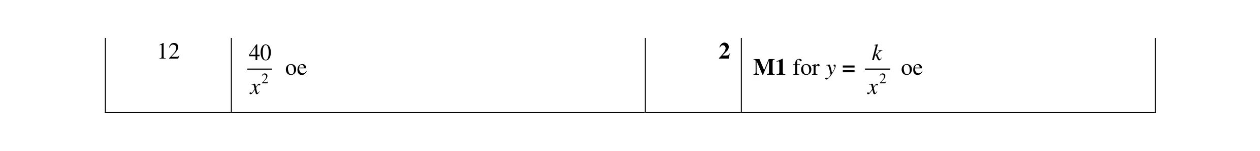 Mark scheme for question 17