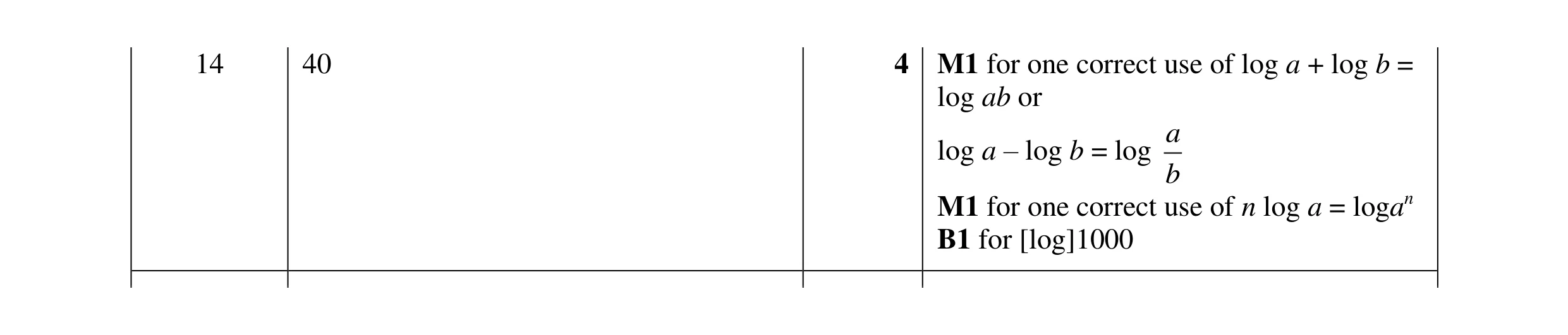 Mark scheme for question 26