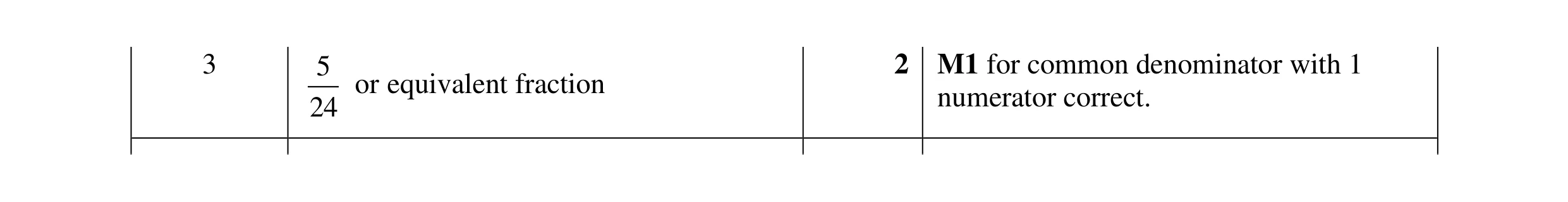 Mark scheme for question 10