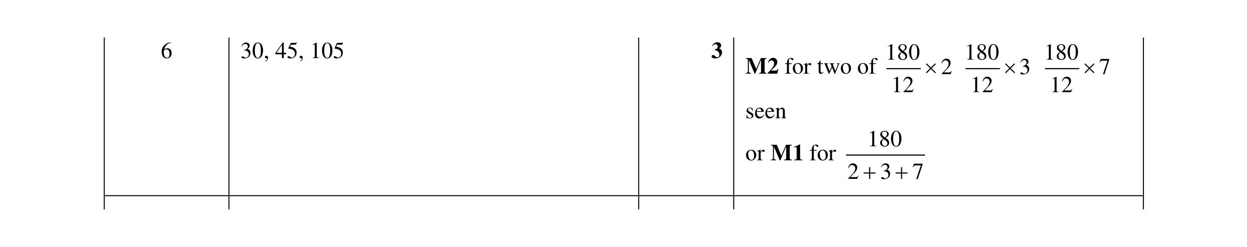 Mark scheme for question 10