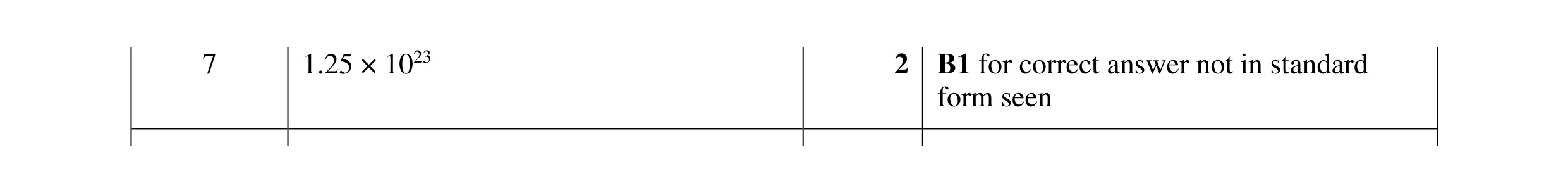 Mark scheme for question 19