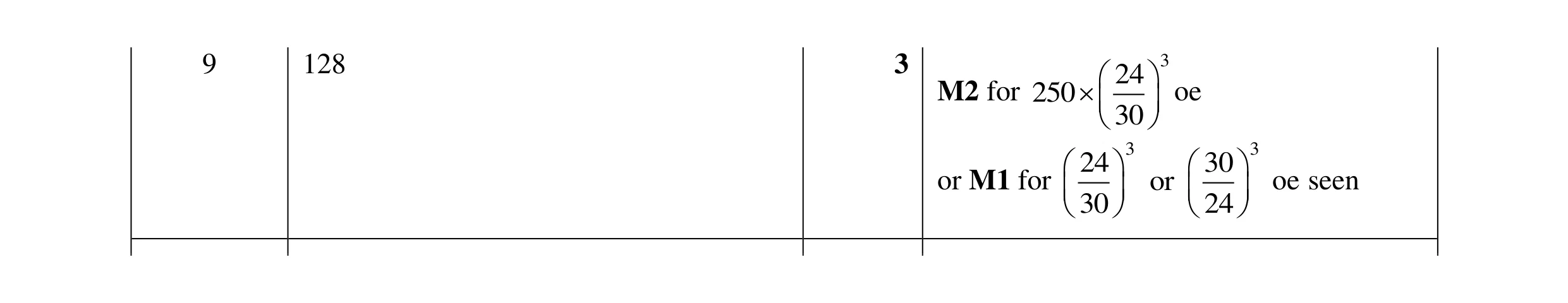 Mark scheme for question 7