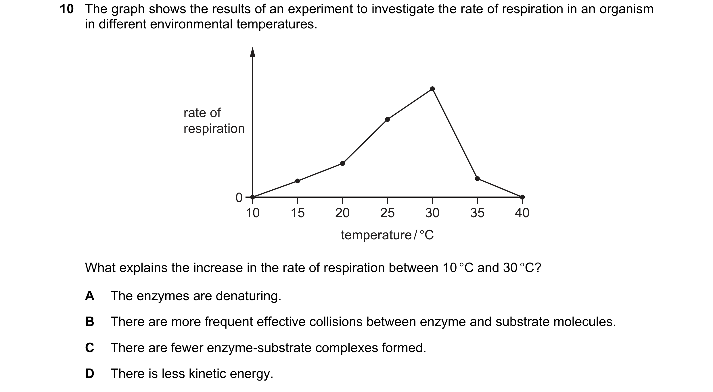 Question 22: The graph shows the results of an experiment to investigate the rate of respiration in an organism in different environmental temperatures.…