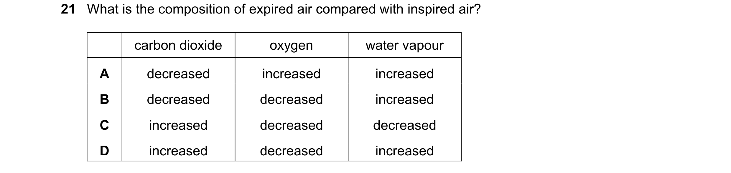 Question 23: What is the composition of expired air compared with inspired air? carbon dioxide oxygen water vapour A decreased increased increased B dec…