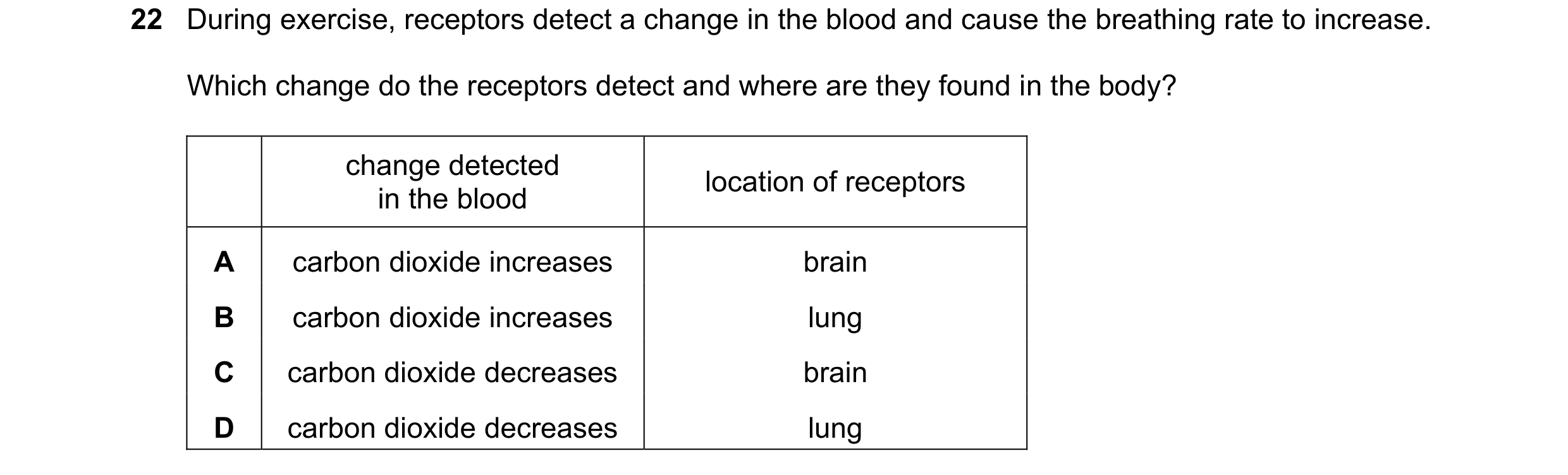 Question 24: During exercise, receptors detect a change in the blood and cause the breathing rate to increase. Which change do the receptors detect and …
