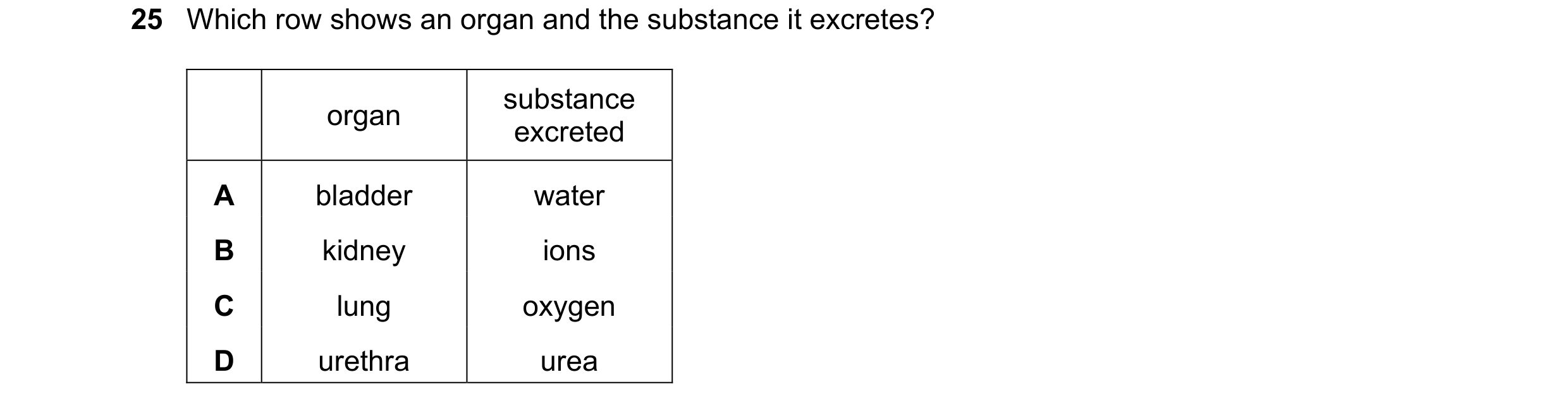 Question 22: Which row shows an organ and the substance it excretes? substance organ excreted A bladder water B kidney ions C lung oxygen D urethra urea
