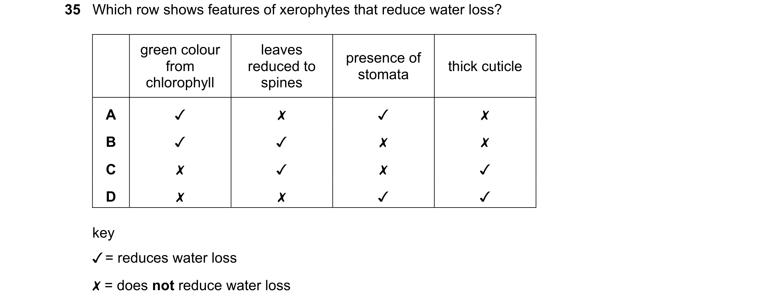 Question 22: Which row shows features of xerophytes that reduce water loss?
areal reduced to Presence of thick cuticle
chlorophyll spines
A Jv x Jv x
B…