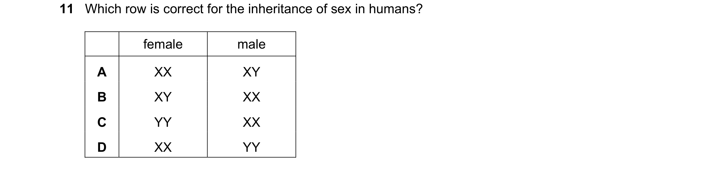 Question 18: Which row is correct for the inheritance of sex in humans? female male A XX XY B XY XX C YY XX D XX YY