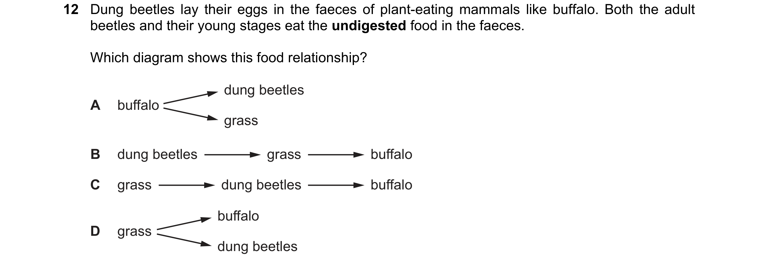 Question 45: Dung beetles lay their eggs in the faeces of plant-eating mammals like buffalo. Both the adult beetles and their young stages eat the undig…