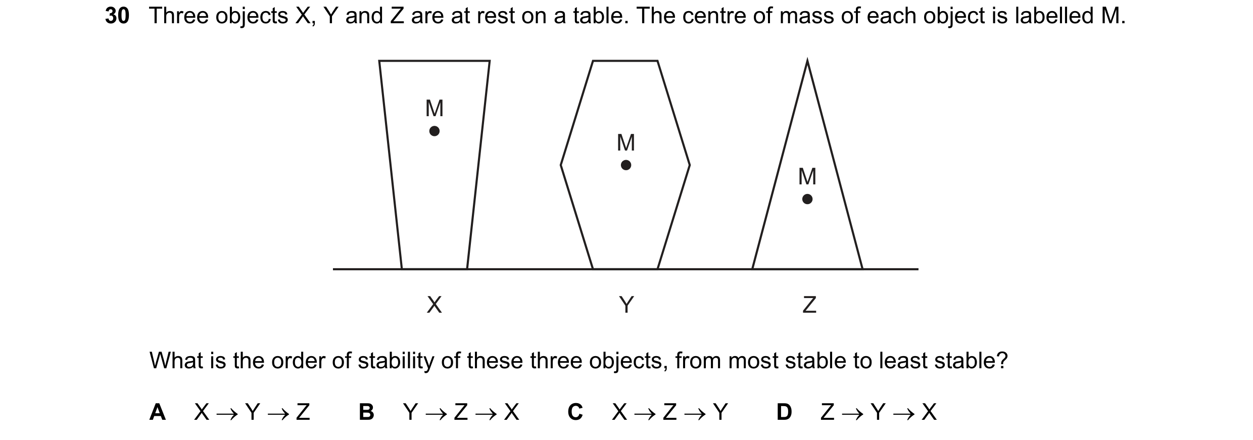 Question 40: Three objects X, Y and Z are at rest on a table. The centre of mass of each object is labelled M. M M M X Y Z What is the order of stabilit…